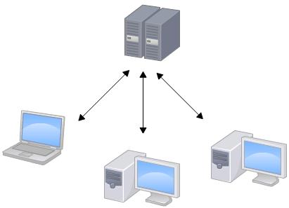 Git示例图